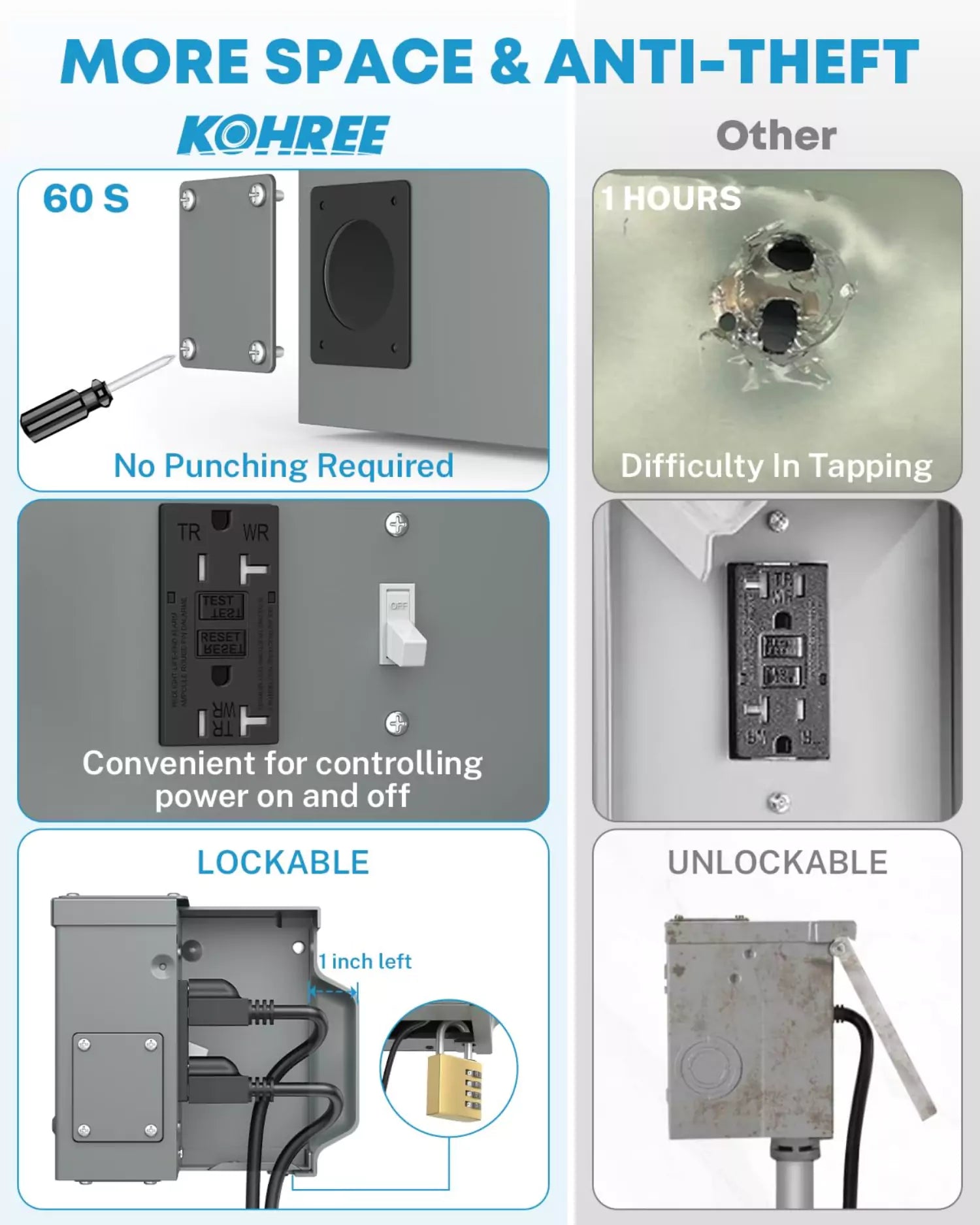 Kohree 20 amp outdoor outlet covers comparison with others features