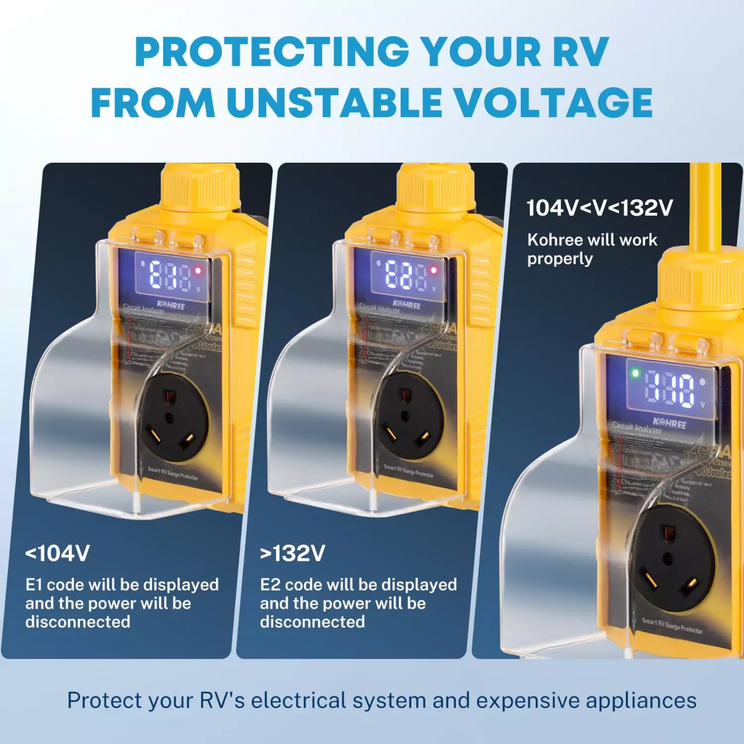 Protecting your rv from unstable voltage