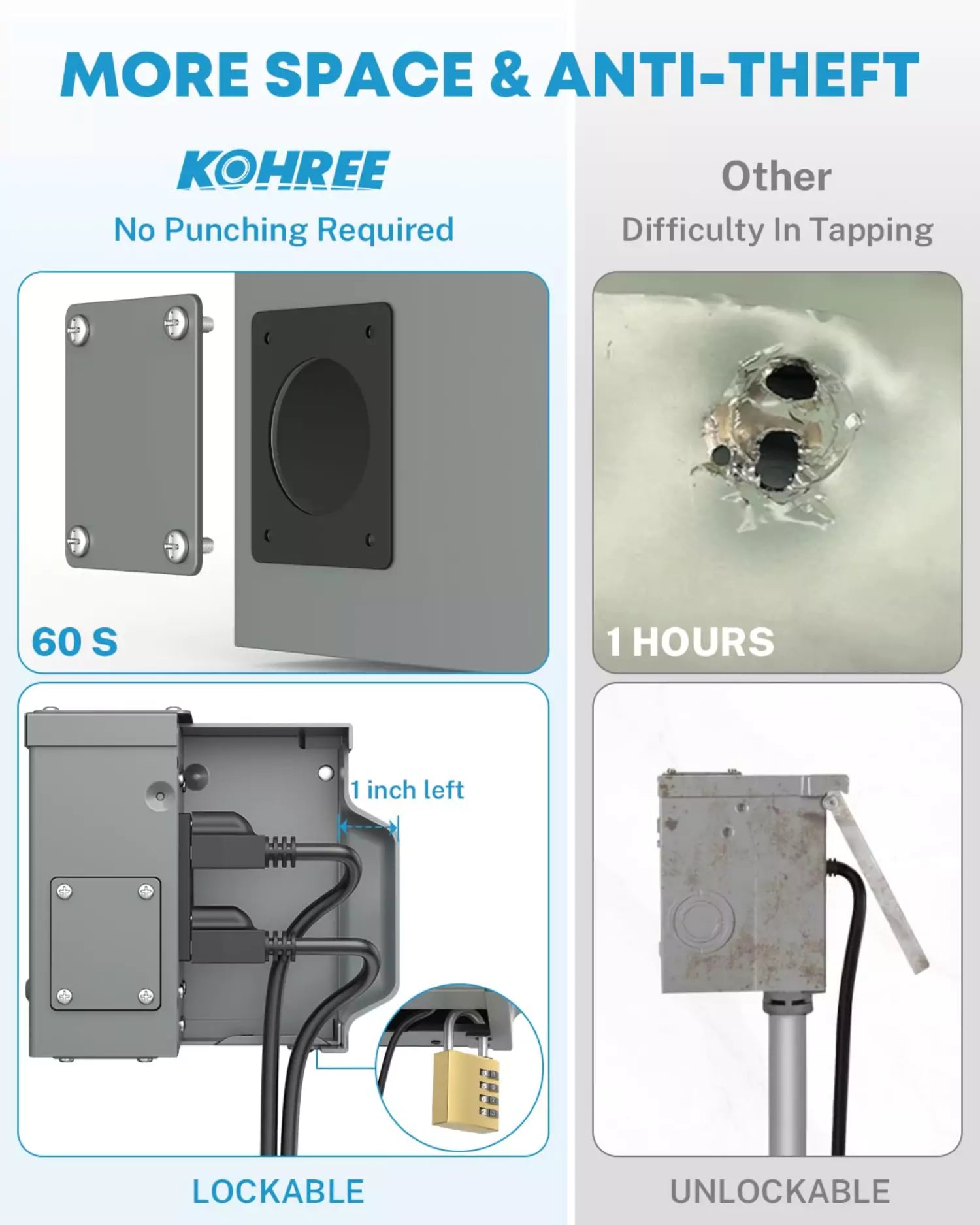 More space and anti theft exterior electrical dual outlet box