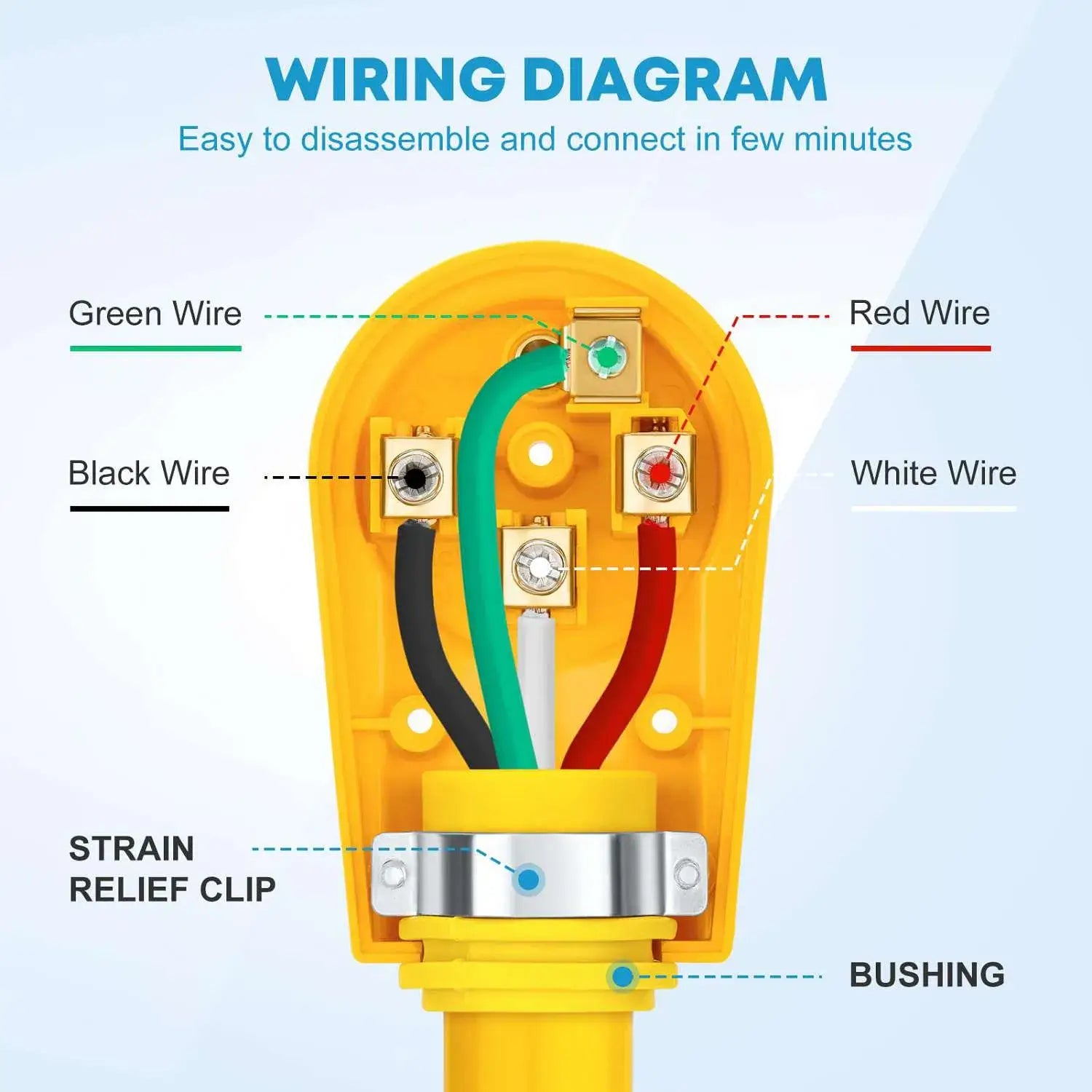 Kohree 50A RV male plug wiring diagram