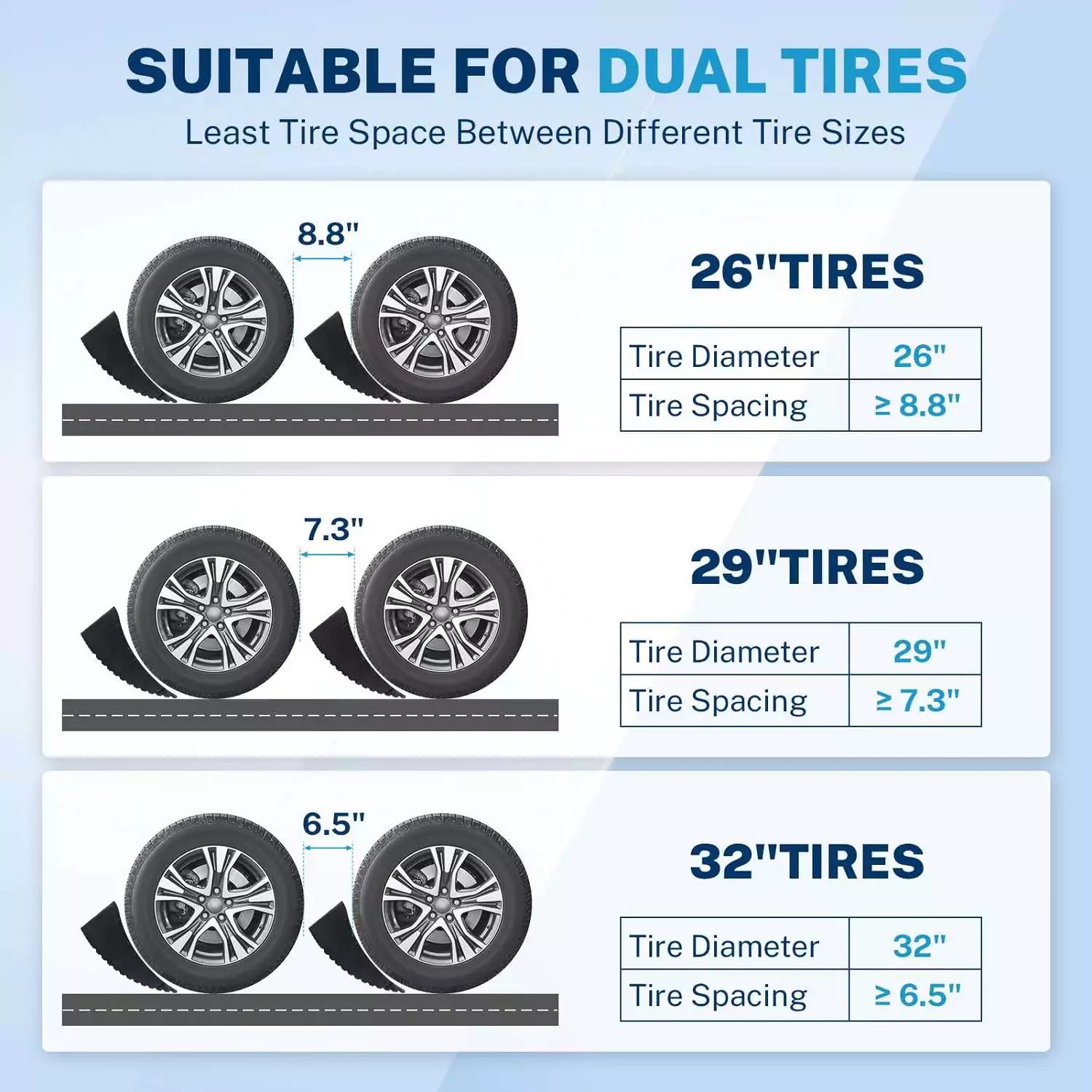 Leveling an RV with blocks suitable for dual tires