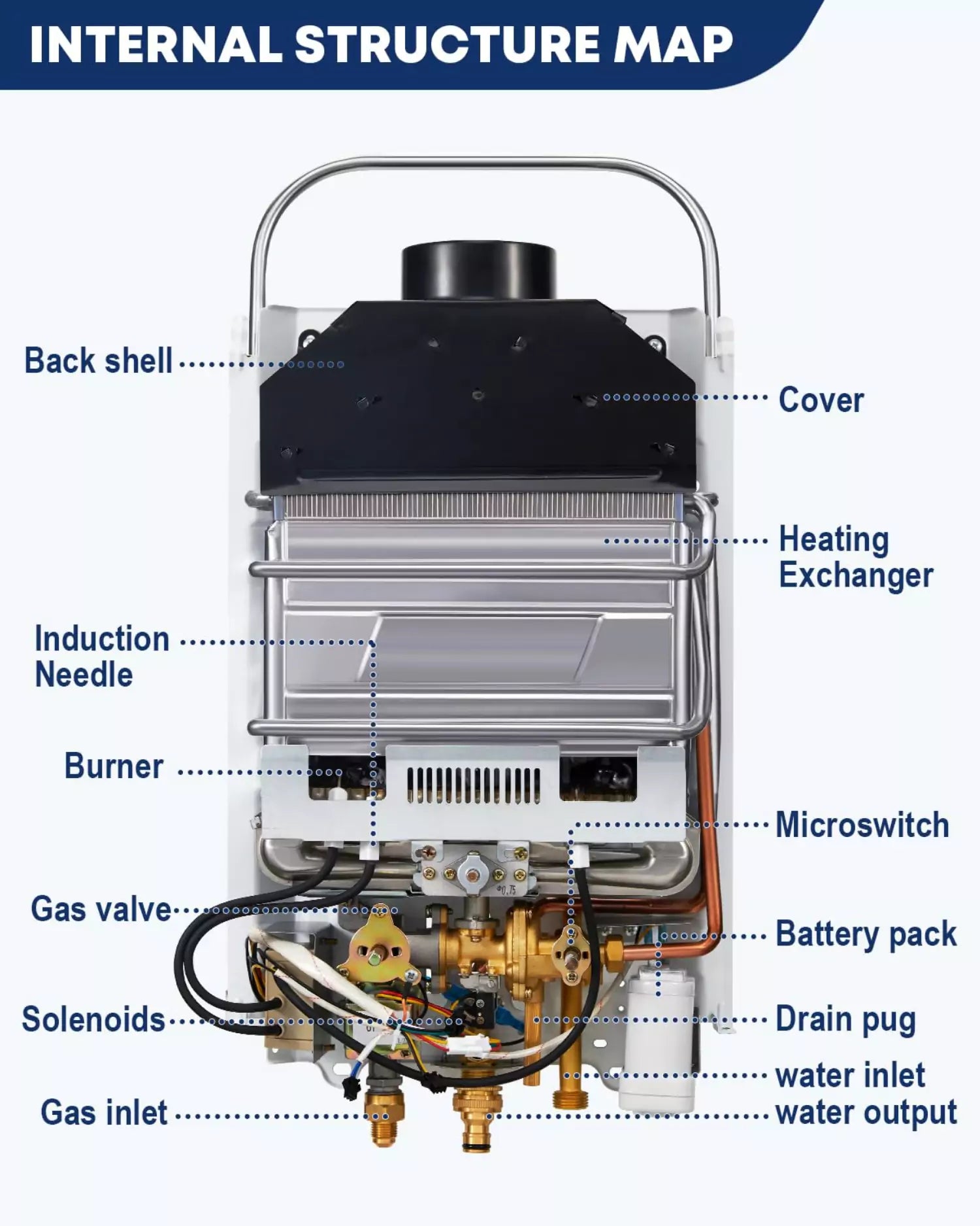 Kohree propane on demand water heater internal structure map