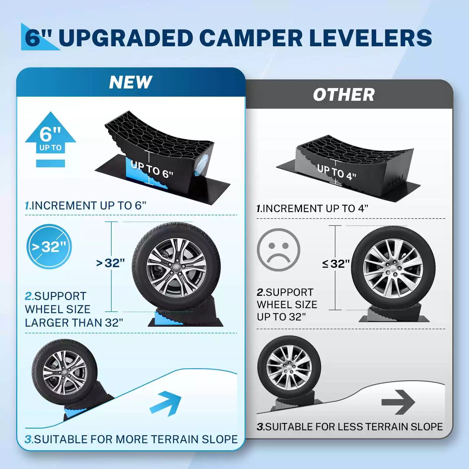 6'' upgraded camper leveler