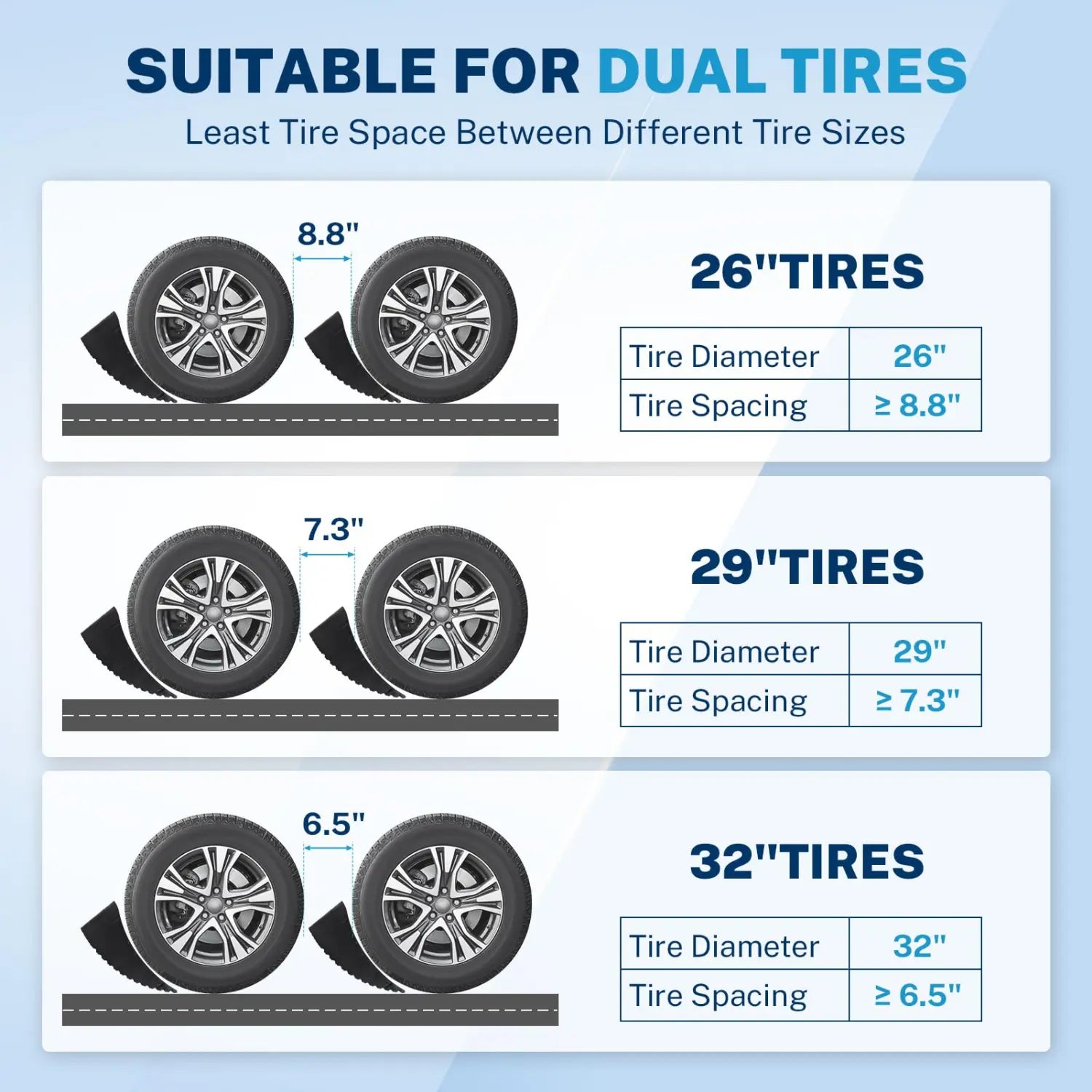 RV camper leveling blocks suitable for dual tires