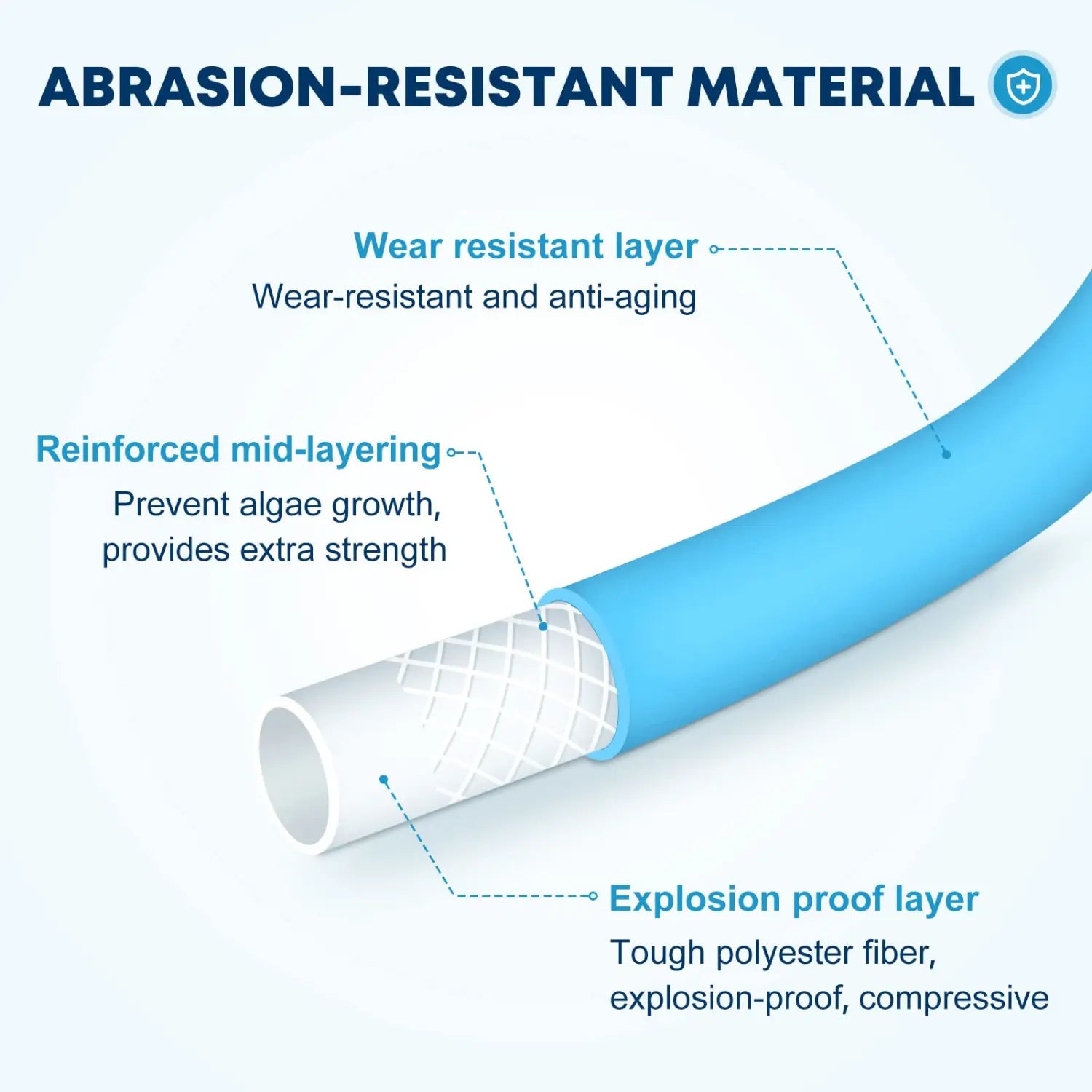 Abrasion resistant material of rv hose for drinking water 50 ft