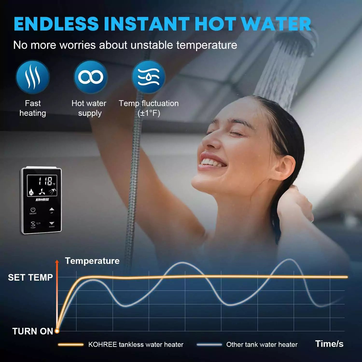 Endless instant hot water with RV on demand water heater