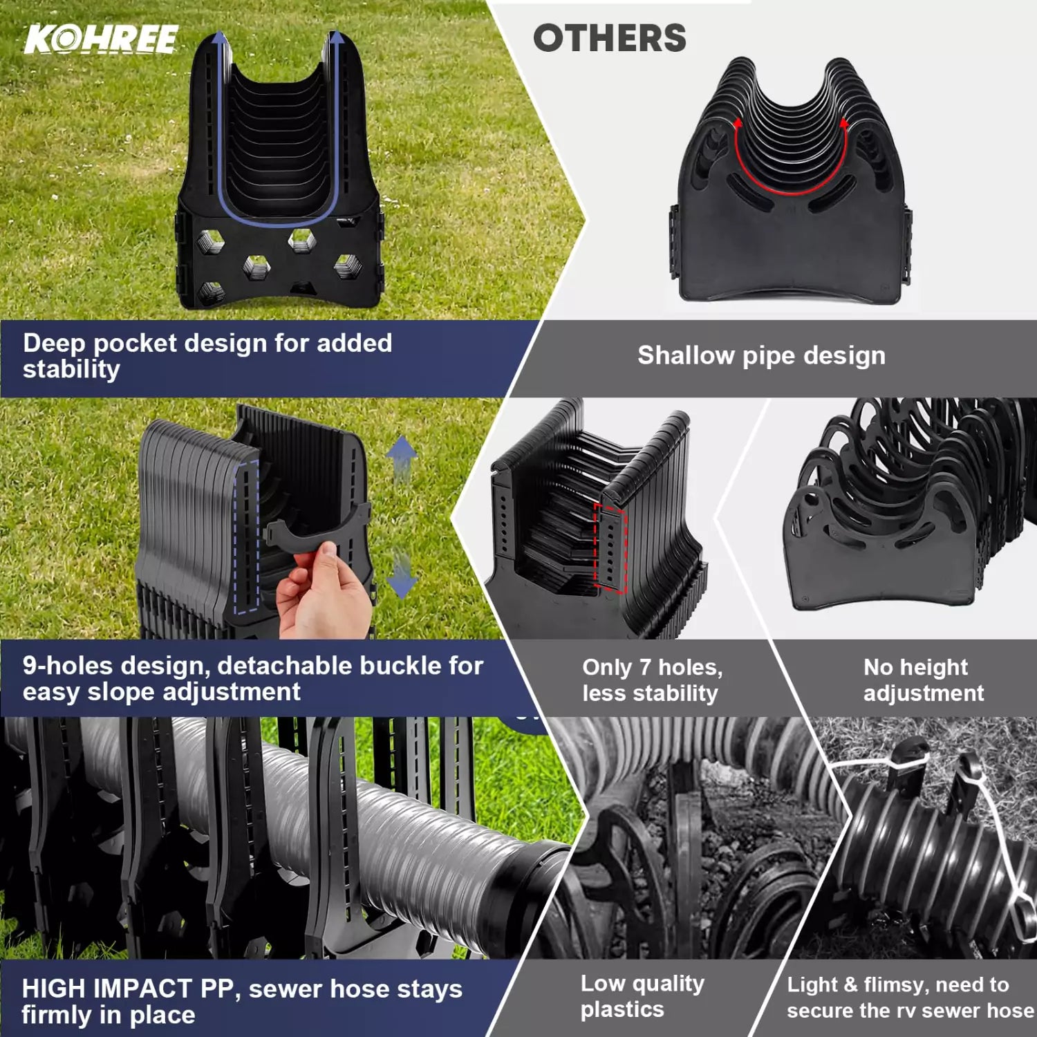 Comparison of kohree sewer hose support and others