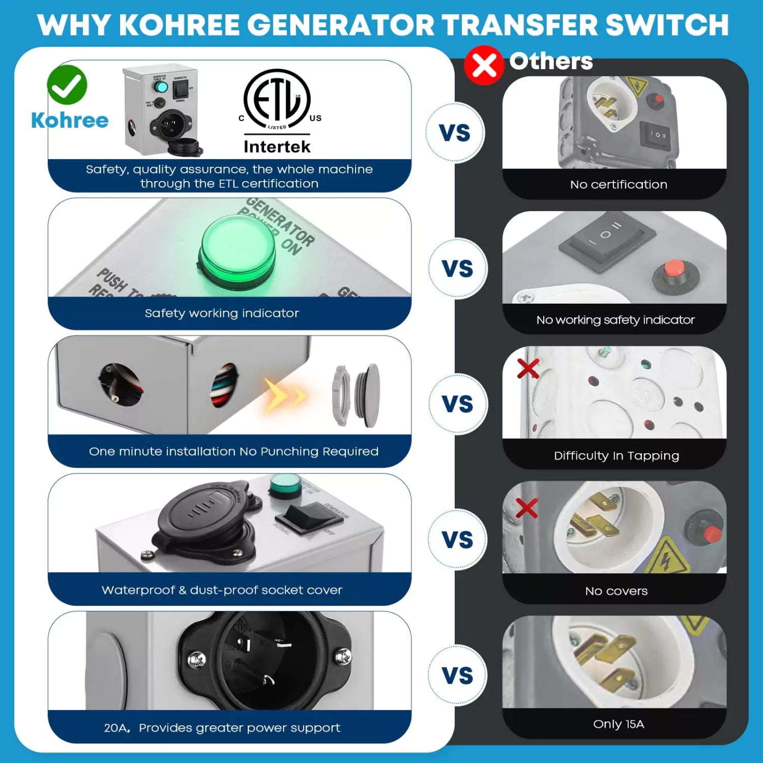 Comparison of kohree generator transfer switch 20 amp