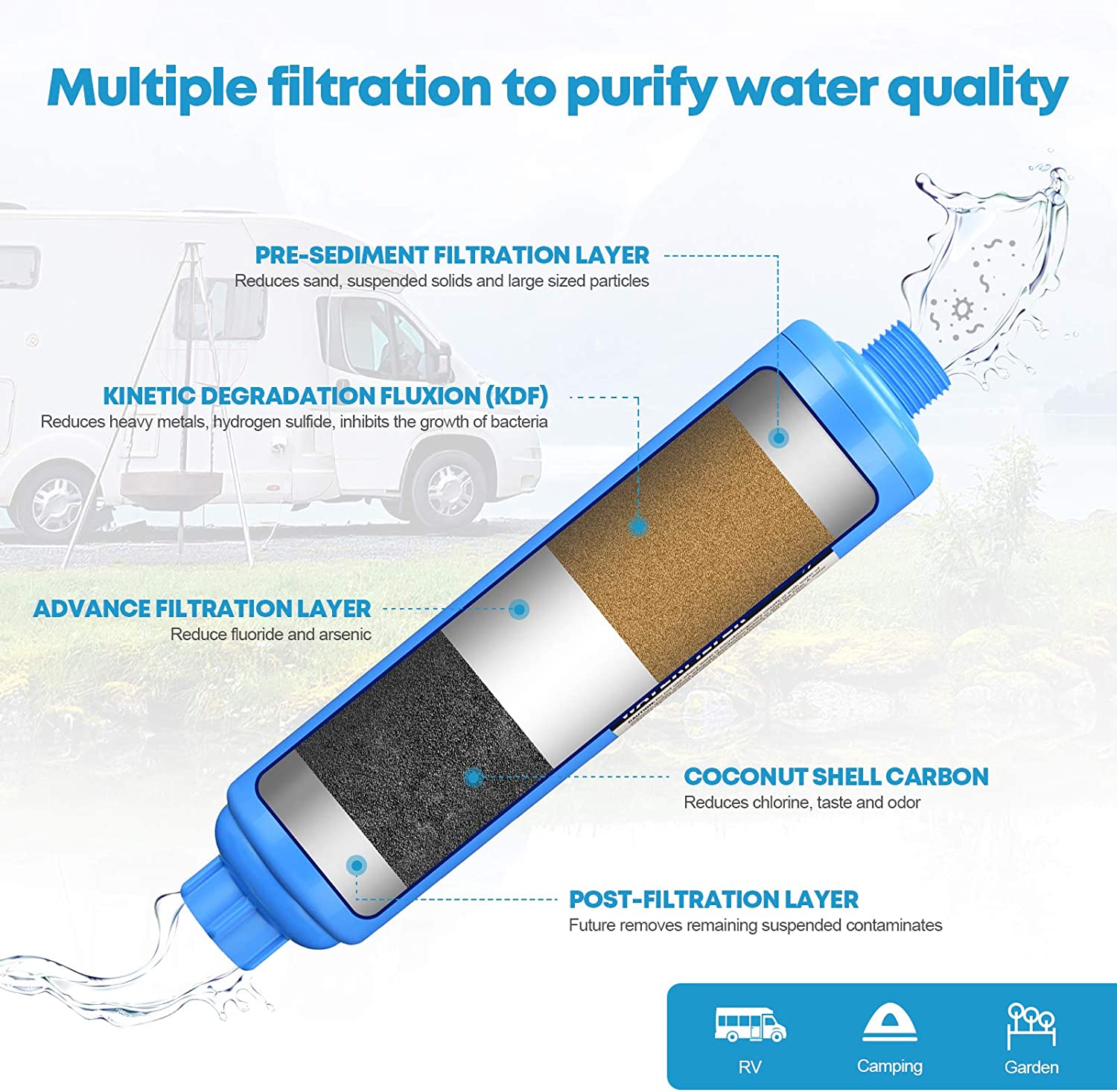 Kohree RV Inline Water Filter 4 Pack for RV, Boat, Garden