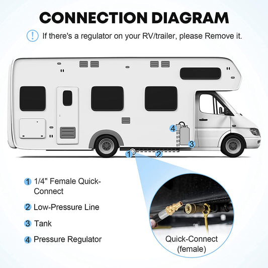 Kohree RV Quick Connect Propane Hose 7ft